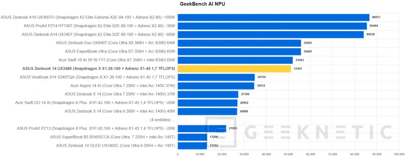 Geeknetic ASUS Zenbook 14 (UX3480) Review: el Zenbook más asequible deslumbra en acabados pero asume recortes importantes 30