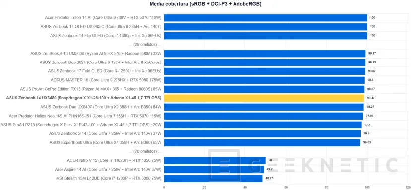 Geeknetic ASUS Zenbook 14 (UX3480) Review: el Zenbook más asequible deslumbra en acabados pero asume recortes importantes 8