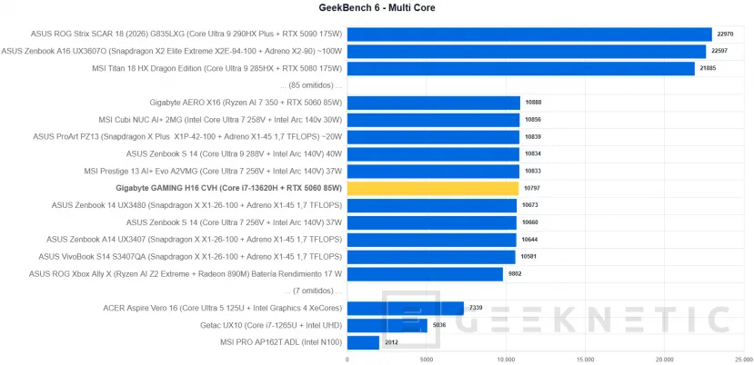 Geeknetic GIGABYTE GAMING A16 CVH Review: una rareza en plena subida de precios que acerca los portátiles gaming a presupuestos ajustados 16