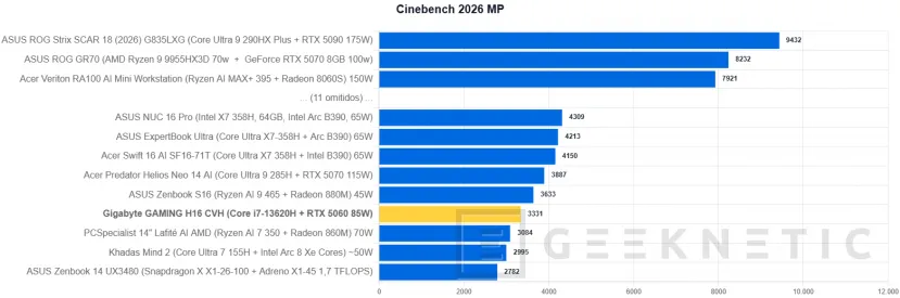Geeknetic GIGABYTE GAMING A16 CVH Review: una rareza en plena subida de precios que acerca los portátiles gaming a presupuestos ajustados 14