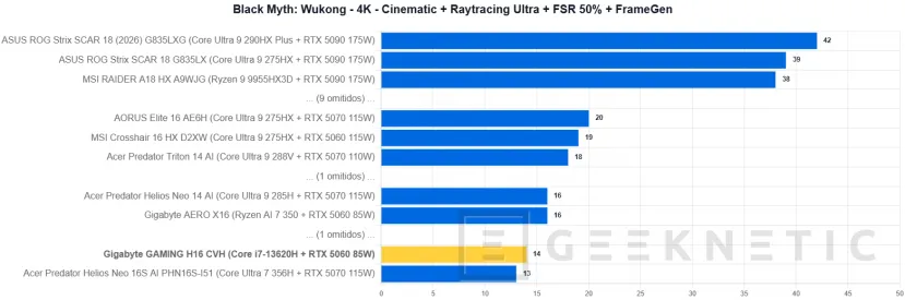 Geeknetic GIGABYTE GAMING A16 CVH Review: una rareza en plena subida de precios que acerca los portátiles gaming a presupuestos ajustados 29