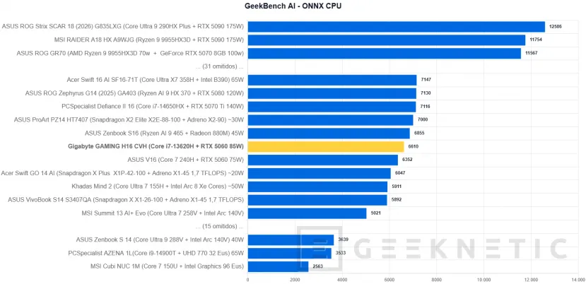 Geeknetic GIGABYTE GAMING A16 CVH Review: una rareza en plena subida de precios que acerca los portátiles gaming a presupuestos ajustados 26