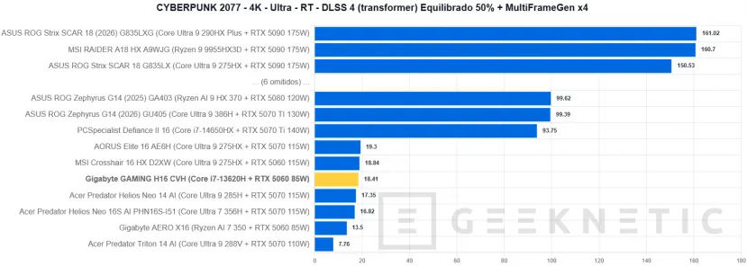 Geeknetic GIGABYTE GAMING A16 CVH Review: una rareza en plena subida de precios que acerca los portátiles gaming a presupuestos ajustados 36