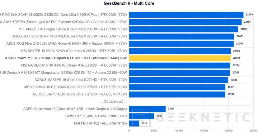 Geeknetic ASUS ProArt P16 H7607BA Review: mit NVIDIA RTX Spark und 128 GB, ein Laptop für lokale IA-Arbeit ohne Cloud-Abhängigkeit 14