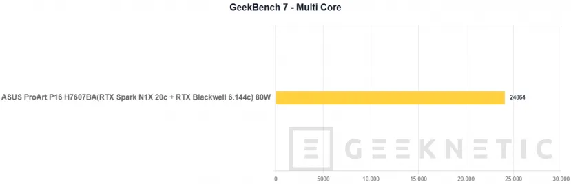 Geeknetic ASUS ProArt P16 H7607BA Review: mit NVIDIA RTX Spark und 128 GB, ein Laptop für lokale IA-Arbeit ohne Cloud-Abhängigkeit 15