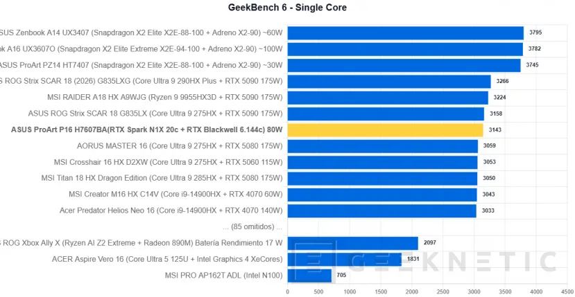 Geeknetic ASUS ProArt P16 H7607BA Review: mit NVIDIA RTX Spark und 128 GB, ein Laptop für lokale IA-Arbeit ohne Cloud-Abhängigkeit 18