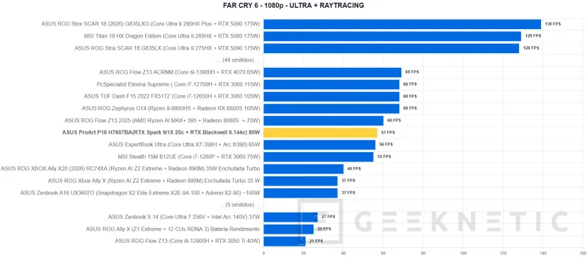 Geeknetic ASUS ProArt P16 H7607BA Review: mit NVIDIA RTX Spark und 128 GB, ein Laptop für lokale IA-Arbeit ohne Cloud-Abhängigkeit 36