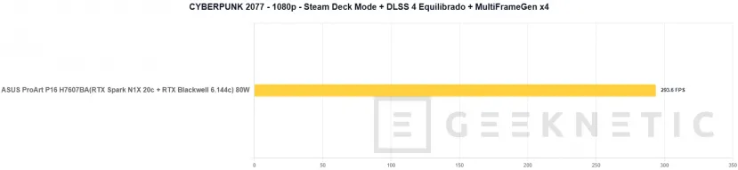 Geeknetic ASUS ProArt P16 H7607BA Review: mit NVIDIA RTX Spark und 128 GB, ein Laptop für lokale IA-Arbeit ohne Cloud-Abhängigkeit 41