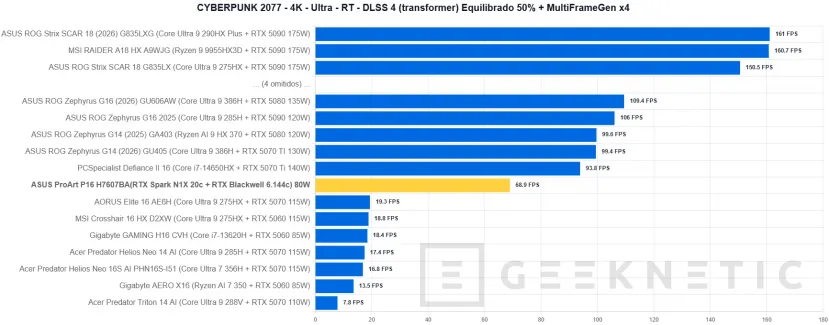 Geeknetic ASUS ProArt P16 H7607BA Review: mit NVIDIA RTX Spark und 128 GB, ein Laptop für lokale IA-Arbeit ohne Cloud-Abhängigkeit 45
