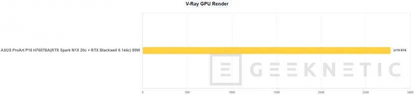 Geeknetic ASUS ProArt P16 H7607BA Review: mit NVIDIA RTX Spark und 128 GB, ein Laptop für lokale IA-Arbeit ohne Cloud-Abhängigkeit 48