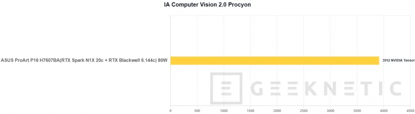 Geeknetic ASUS ProArt P16 H7607BA Review: mit NVIDIA RTX Spark und 128 GB, ein Laptop für lokale IA-Arbeit ohne Cloud-Abhängigkeit 50