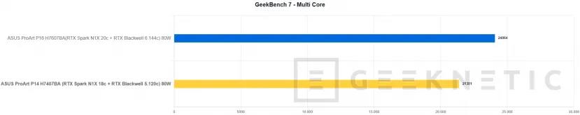 Geeknetic ASUS ProArt P14 H7407BA Review: el portátil con NVIDIA RTX Spark que sorprende con su potencia en solo 14 pulgadas 16