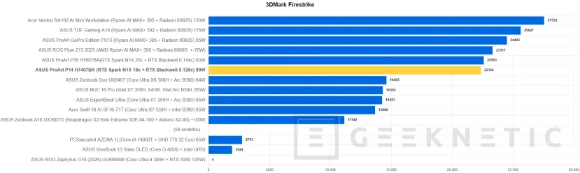 Geeknetic ASUS ProArt P14 H7407BA Review: el portátil con NVIDIA RTX Spark que sorprende con su potencia en solo 14 pulgadas 34