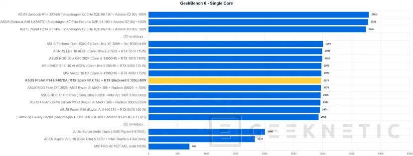 Geeknetic ASUS ProArt P14 H7407BA Review: el portátil con NVIDIA RTX Spark que sorprende con su potencia en solo 14 pulgadas 19
