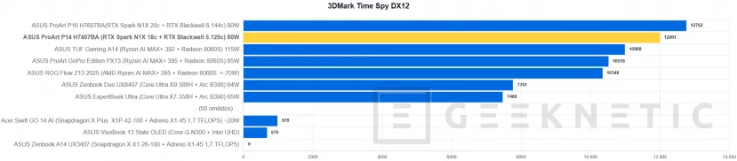 Geeknetic ASUS ProArt P14 H7407BA Review: el portátil con NVIDIA RTX Spark que sorprende con su potencia en solo 14 pulgadas 30