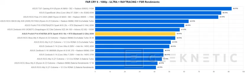 Geeknetic ASUS ProArt P14 H7407BA Review: el portátil con NVIDIA RTX Spark que sorprende con su potencia en solo 14 pulgadas 37