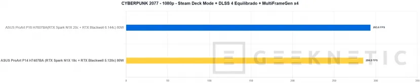 Geeknetic ASUS ProArt P14 H7407BA Review: el portátil con NVIDIA RTX Spark que sorprende con su potencia en solo 14 pulgadas 42