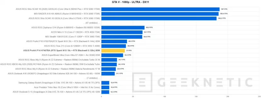 Geeknetic ASUS ProArt P14 H7407BA Review: el portátil con NVIDIA RTX Spark que sorprende con su potencia en solo 14 pulgadas 40