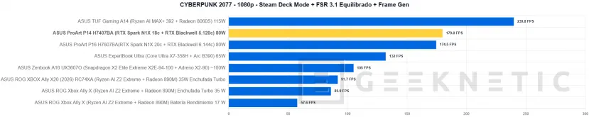 Geeknetic ASUS ProArt P14 H7407BA Review: el portátil con NVIDIA RTX Spark que sorprende con su potencia en solo 14 pulgadas 41