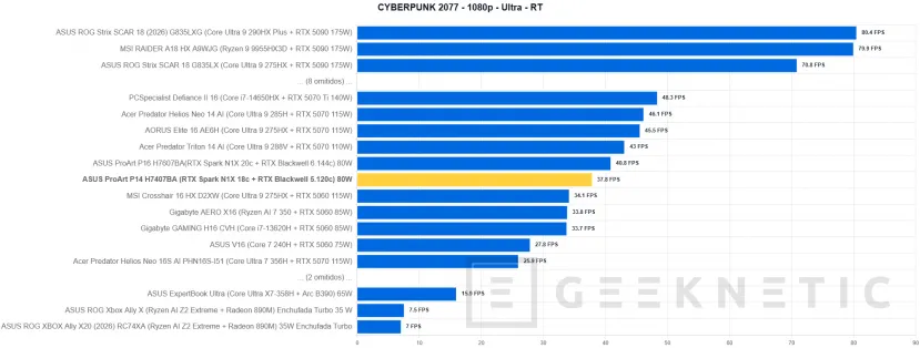 Geeknetic ASUS ProArt P14 H7407BA Review: el portátil con NVIDIA RTX Spark que sorprende con su potencia en solo 14 pulgadas 44