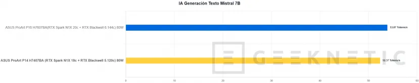 Geeknetic ASUS ProArt P14 H7407BA Review: el portátil con NVIDIA RTX Spark que sorprende con su potencia en solo 14 pulgadas 50