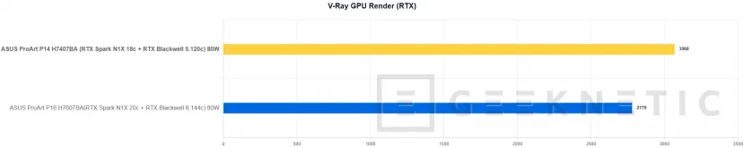 Geeknetic ASUS ProArt P14 H7407BA Review: el portátil con NVIDIA RTX Spark que sorprende con su potencia en solo 14 pulgadas 46