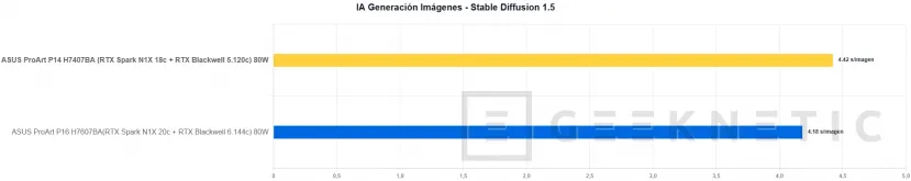Geeknetic ASUS ProArt P14 H7407BA Review: el portátil con NVIDIA RTX Spark que sorprende con su potencia en solo 14 pulgadas 53