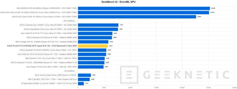 Geeknetic ASUS ProArt P14 H7407BA Review: el portátil con NVIDIA RTX Spark que sorprende con su potencia en solo 14 pulgadas 60