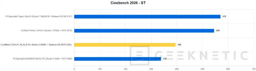 Geeknetic CoolMod COOLPC BLACK III Review: un sobremesa gaming que prescinde de lo superfluo para offrir rendimiento 2K por menos de 1.400 euros 16