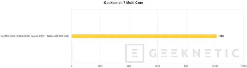 Geeknetic CoolMod COOLPC BLACK III Review: un sobremesa gaming que prescinde de lo superfluo para offrir rendimiento 2K por menos de 1.400 euros 15