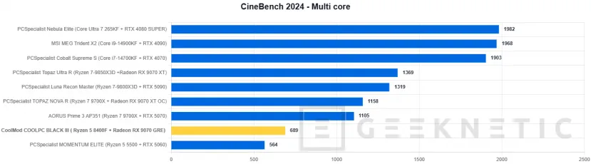 Geeknetic CoolMod COOLPC BLACK III Review: un sobremesa gaming que prescinde de lo superfluo para offrir rendimiento 2K por menos de 1.400 euros 13