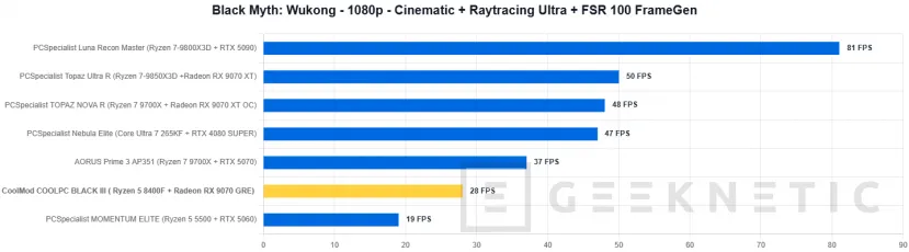 Geeknetic CoolMod COOLPC BLACK III Review: un sobremesa gaming que prescinde de lo superfluo para offrir rendement 2K por menos de 1.400 euros 27