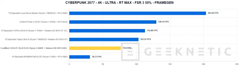 Geeknetic CoolMod COOLPC BLACK III Review: un sobremesa gaming que prescinde de lo superfluo para offrir rendement 2K por menos de 1.400 euros 31