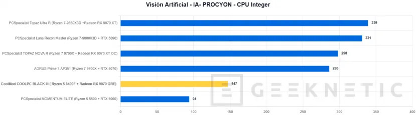 Geeknetic CoolMod COOLPC BLACK III Review: un sobremesa gaming que prescinde de lo superfluo para offrir rendement 2K por menos de 1.400 euros 37
