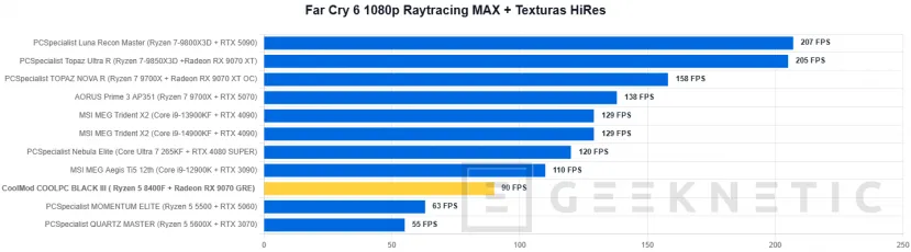 Geeknetic CoolMod COOLPC BLACK III Review: un sobremesa gaming que prescinde de lo superfluo para offrir rendement 2K por menos de 1.400 euros 25