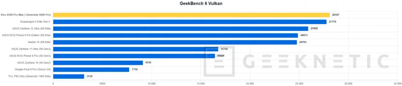 Geeknetic Vivo X500 Pro Max Review: ein Kraftpaket in der Fotografie mit austauschbaren Zeiss-Teleobjektiven, das die Mobilkamera auf ein neues Level hebt