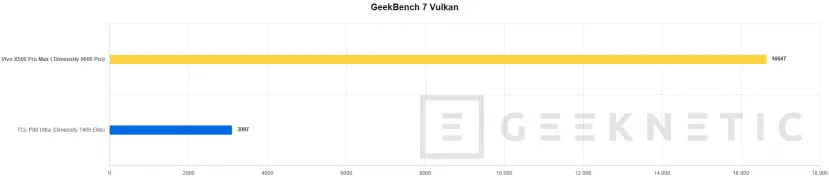 Geeknetic Vivo X500 Pro Max Review: ein Kraftpaket in der Fotografie mit austauschbaren Zeiss-Teleobjektiven, das die Mobilkamera auf ein neues Level hebt