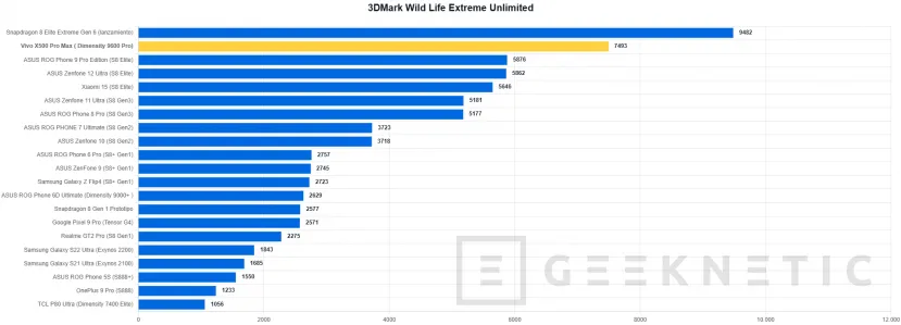 Geeknetic Vivo X500 Pro Max Review: ein Kraftpaket in der Fotografie mit austauschbaren Zeiss-Teleobjektiven, das die Mobilkamera auf ein neues Level hebt