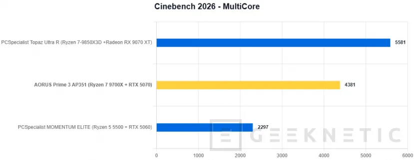 Geeknetic AORUS Prime 3 AP351 Review: Ryzen 7 9700X y RTX 5070 en un PC gaming que apuesta por el rendimiento sin disparar el precio 7